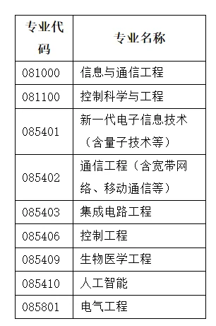 通知图片1