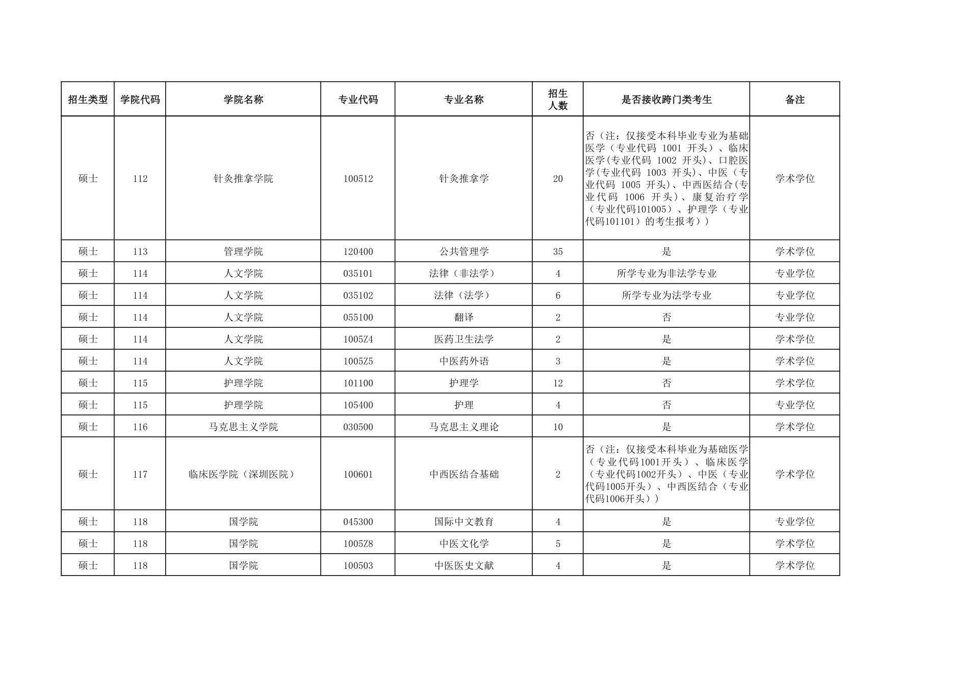 附件 1 第 5 页