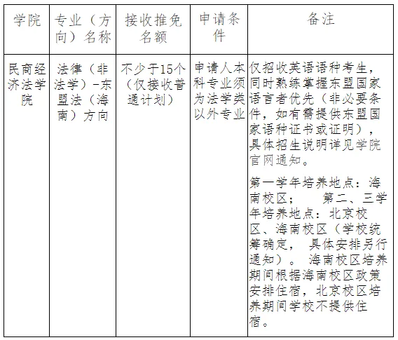 通知图片1