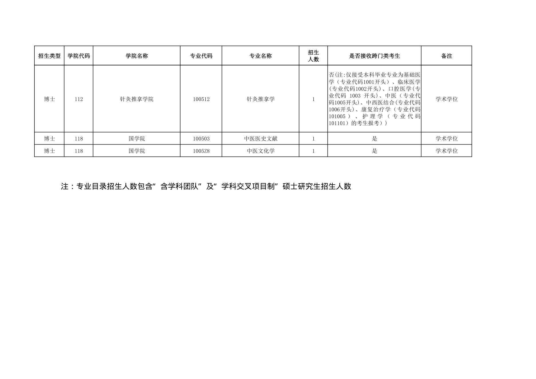 附件 1 第 7 页