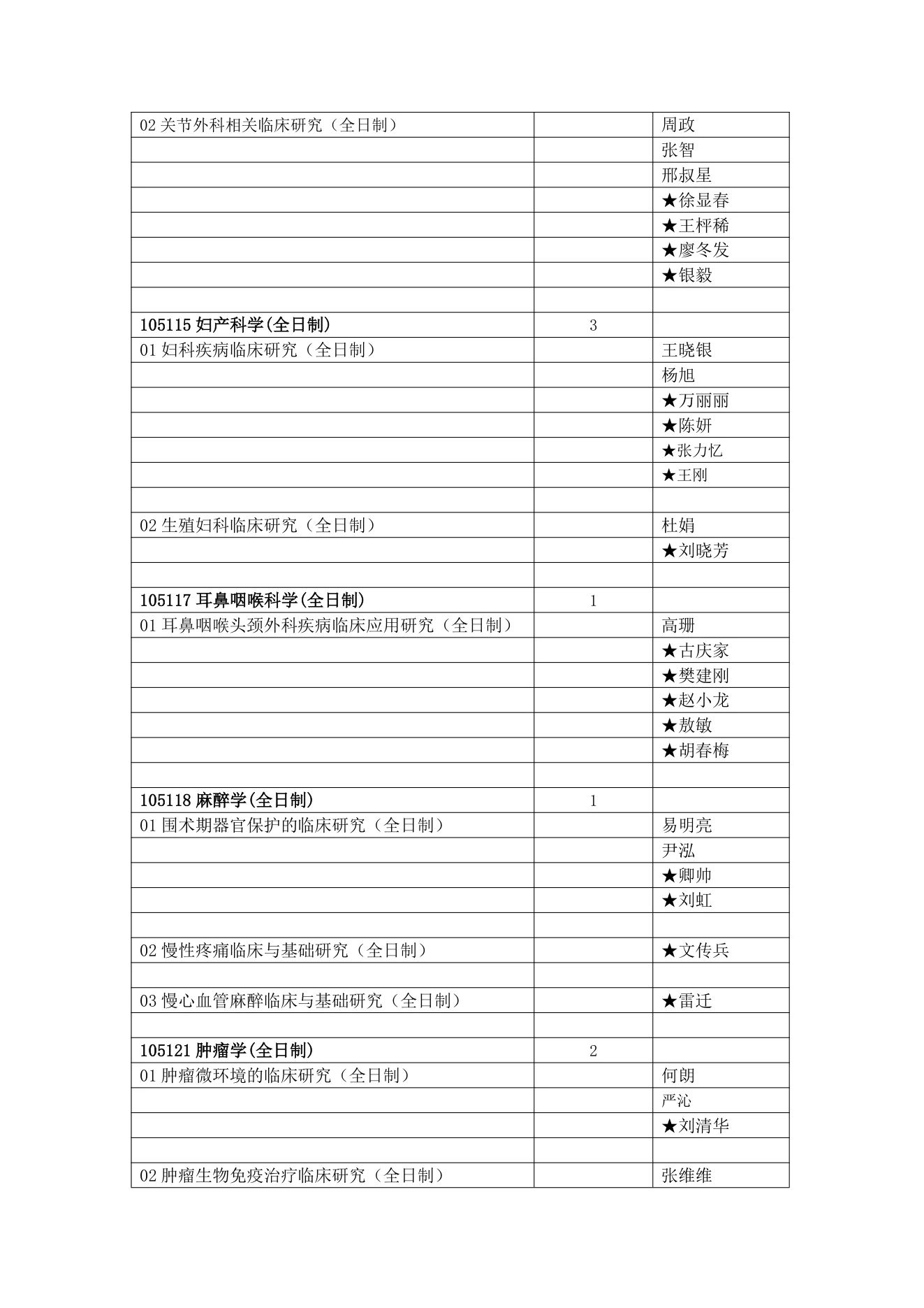 附件 7 第 4 页