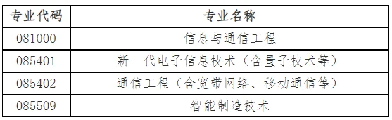 通知图片1