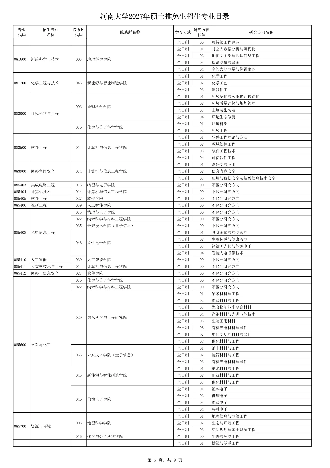 附件 1 第 6 页