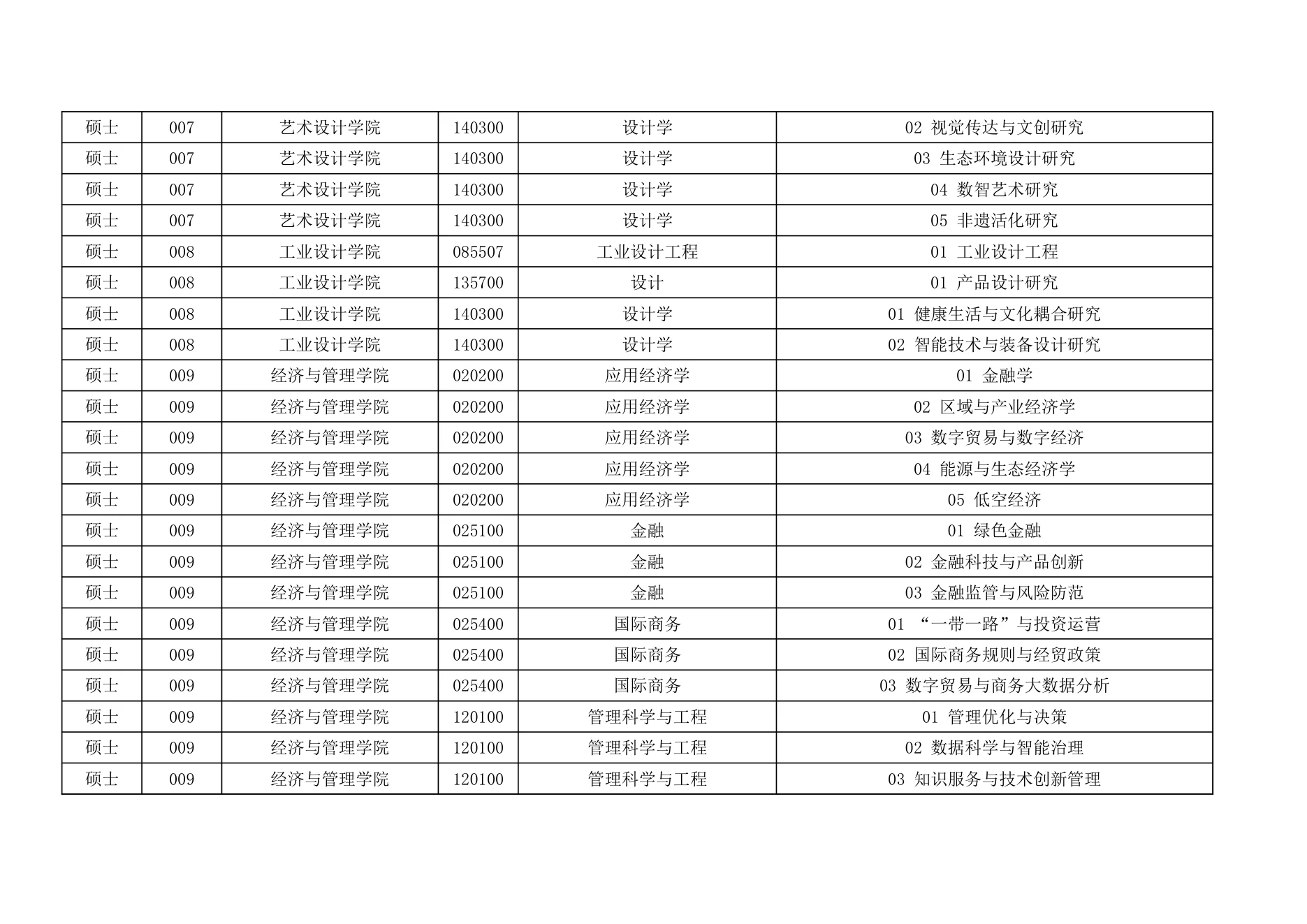 附件 2 第 7 页
