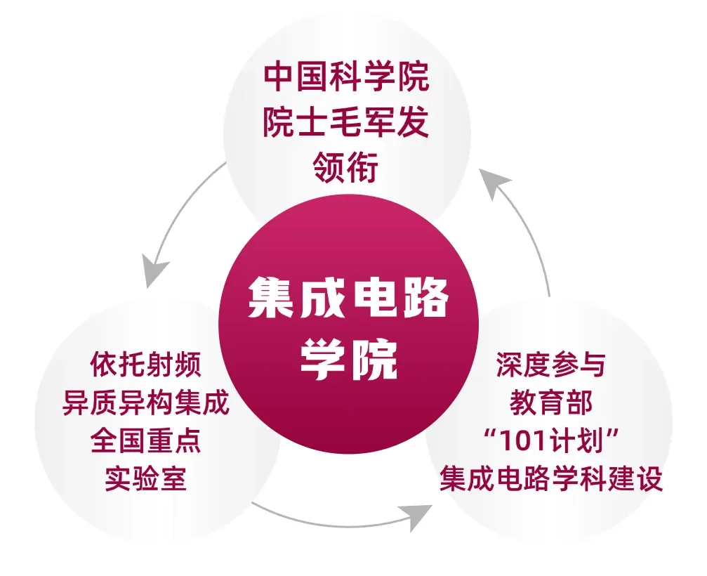 通知图片7