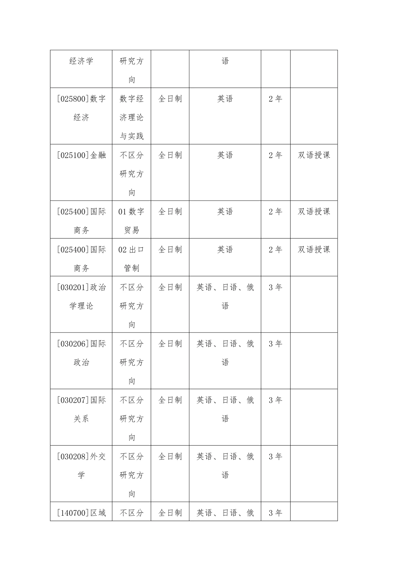 附件 1 第 3 页