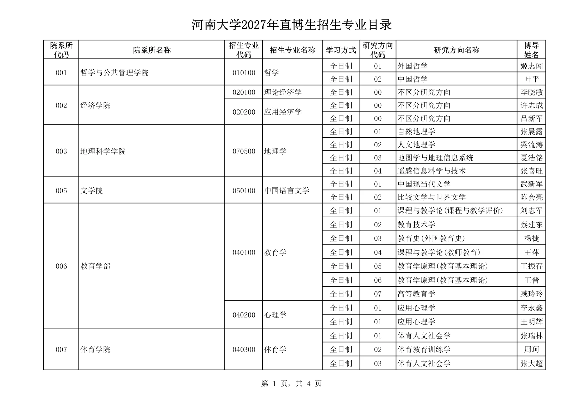 附件 2 第 1 页