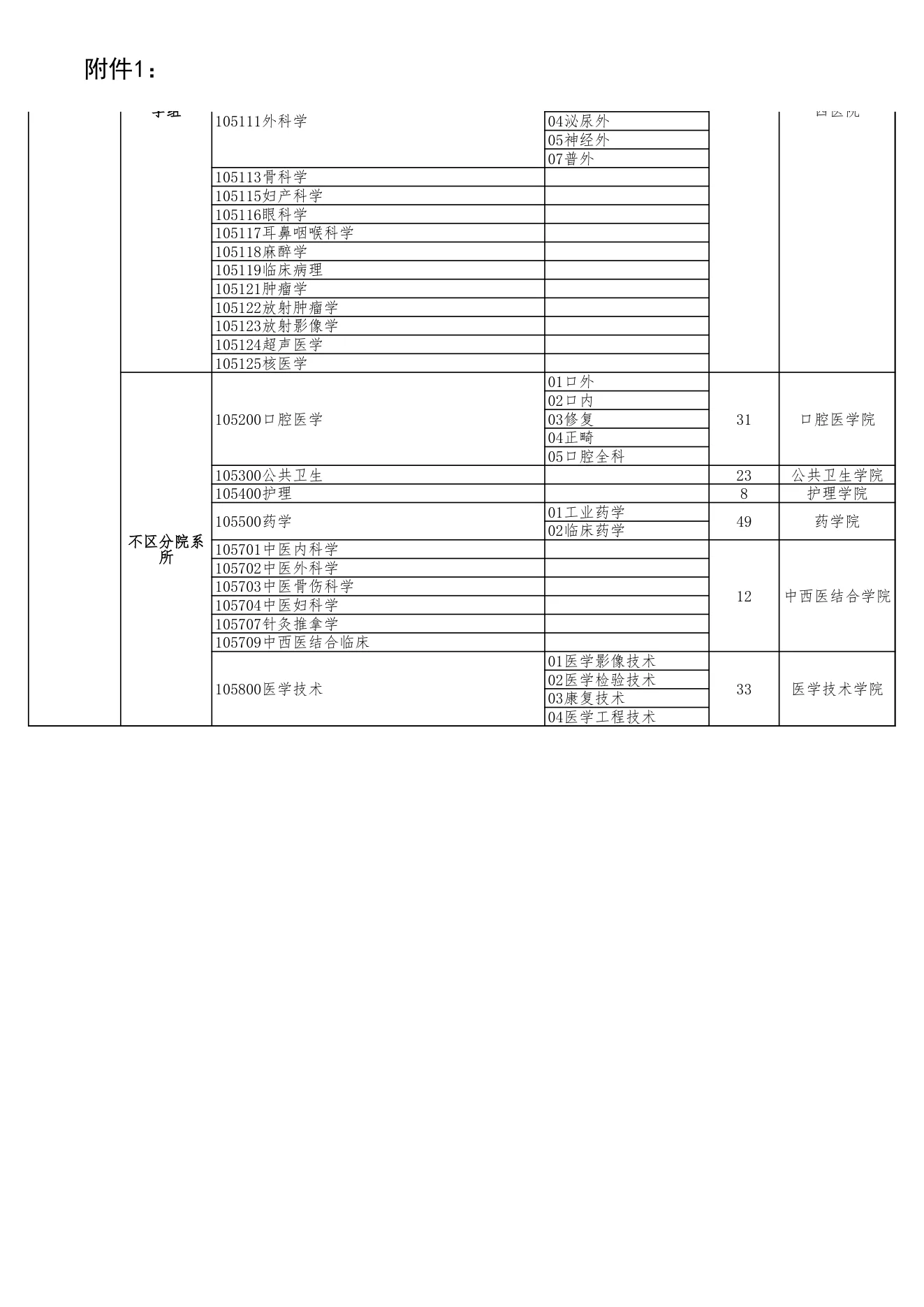 附件 1 第 4 页