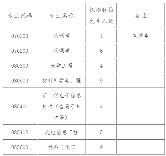 通知图片1