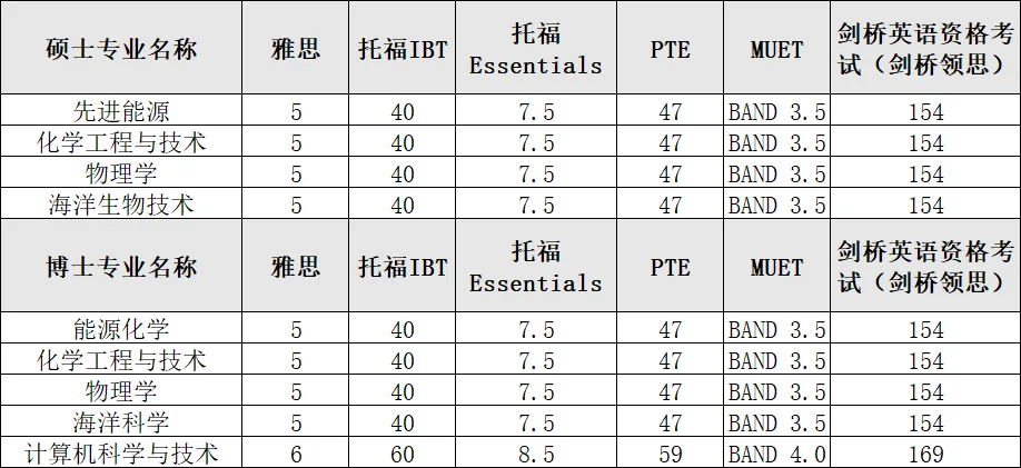 通知图片2