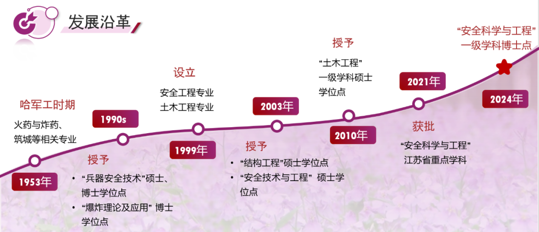 通知图片4