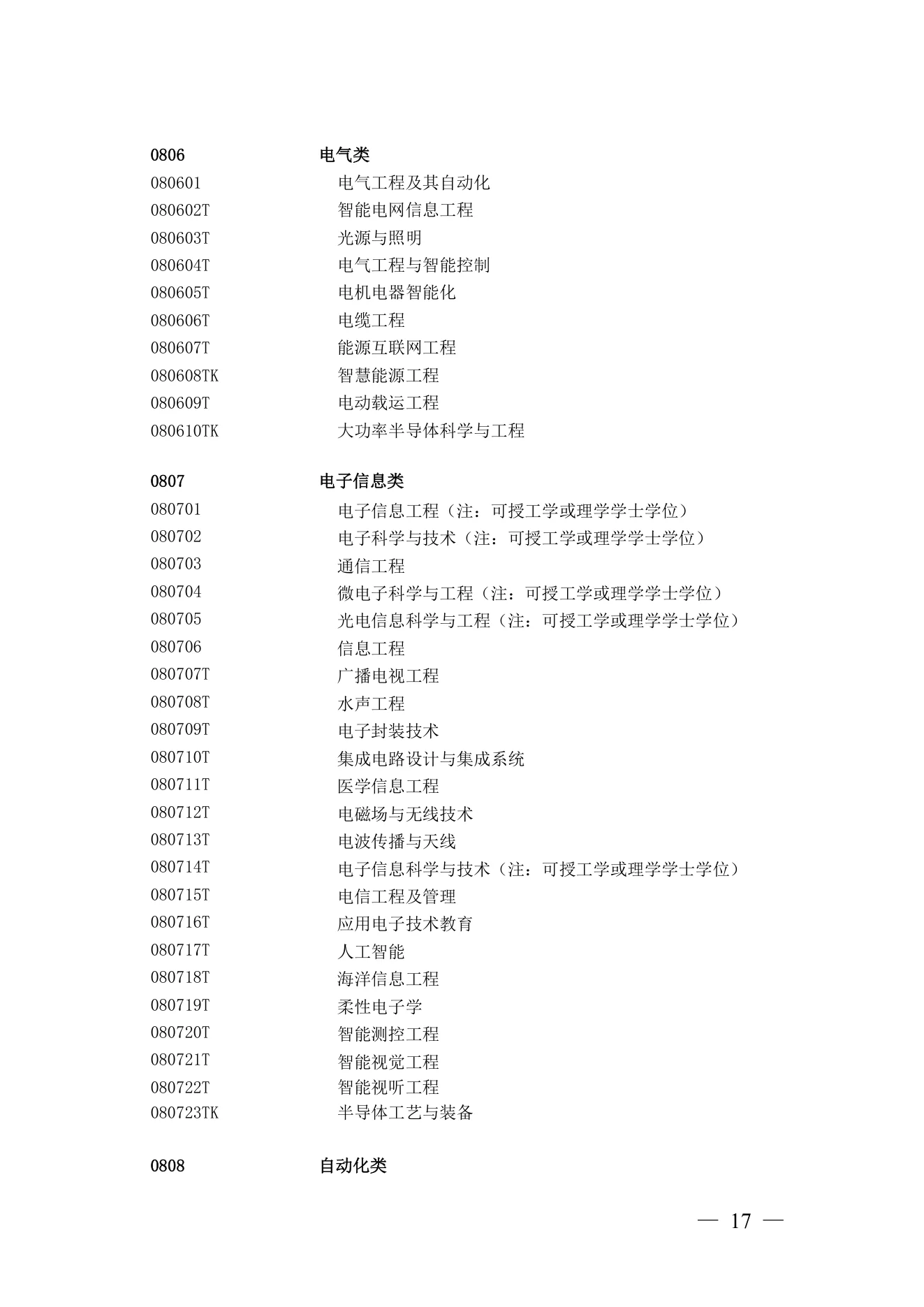 附件 6 第 15 页