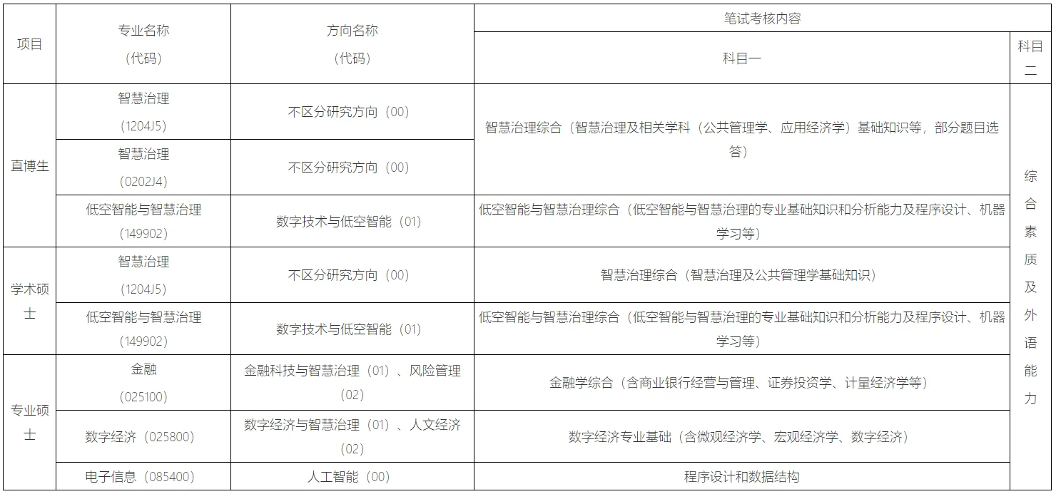 通知图片1