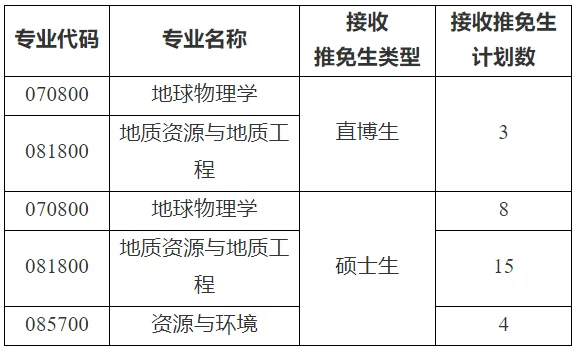 通知图片1