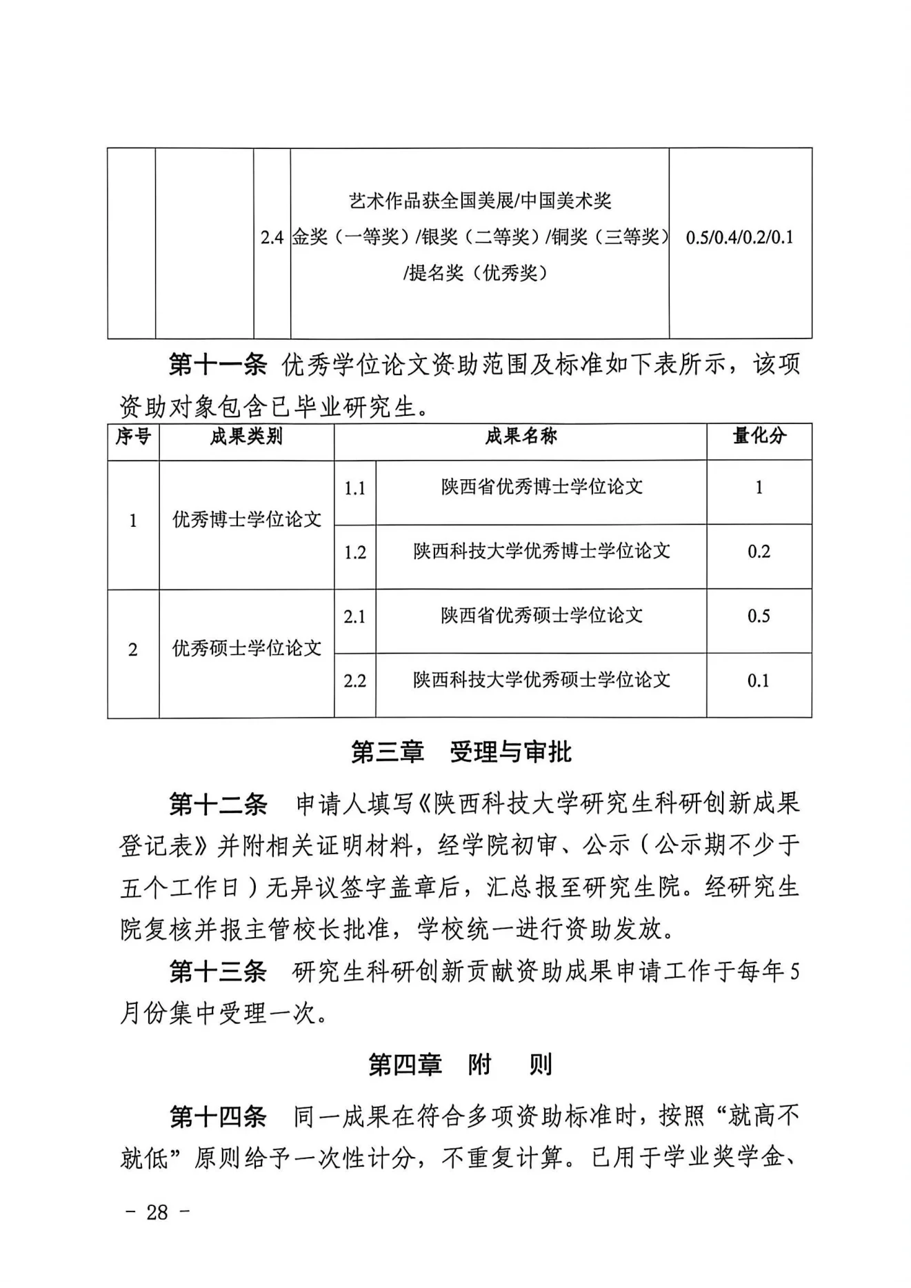 附件 2 第 28 页