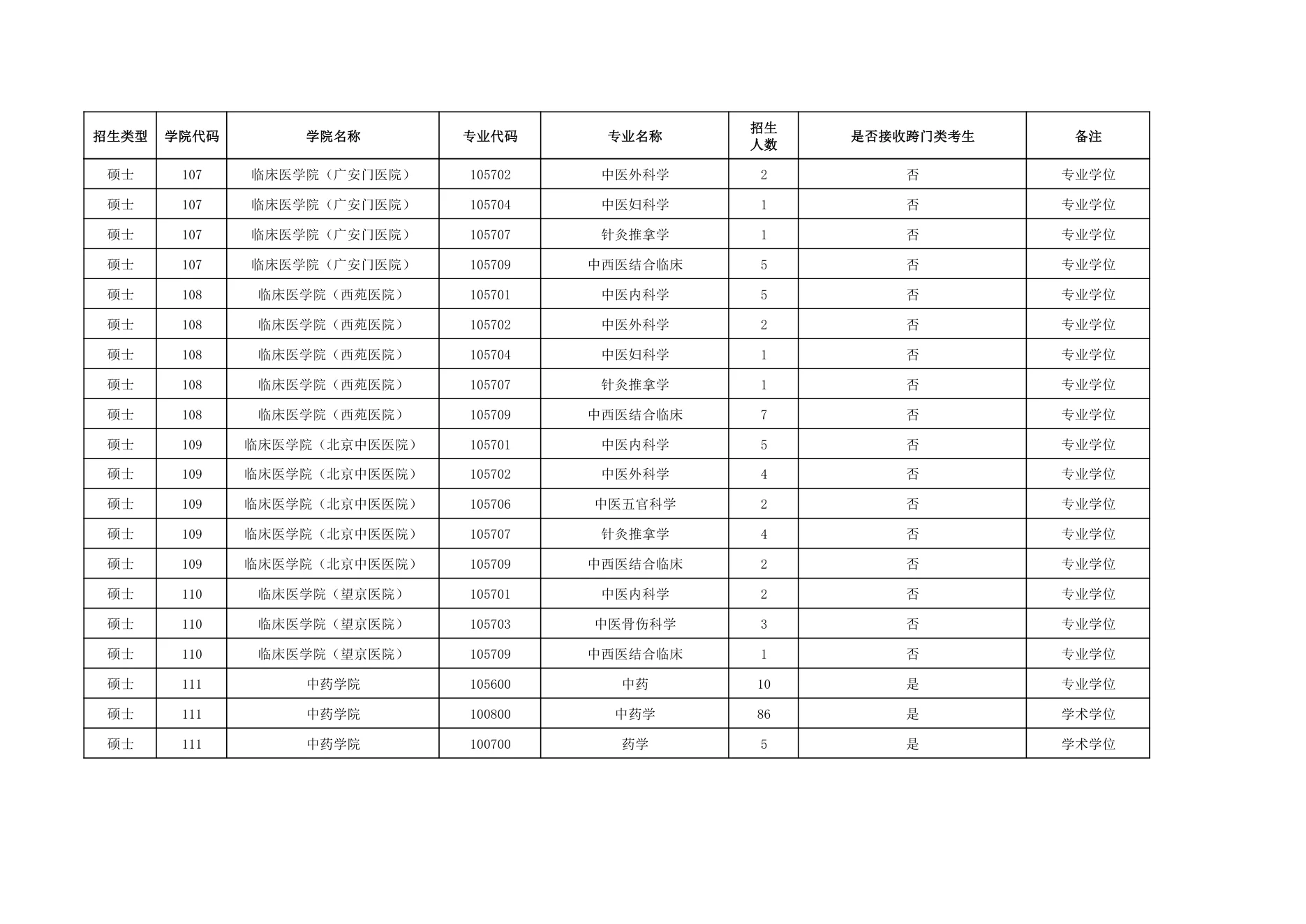 附件 1 第 4 页