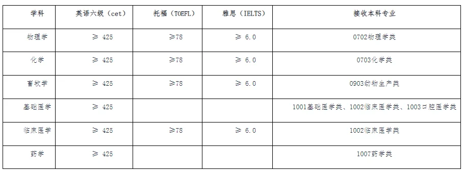 通知图片1