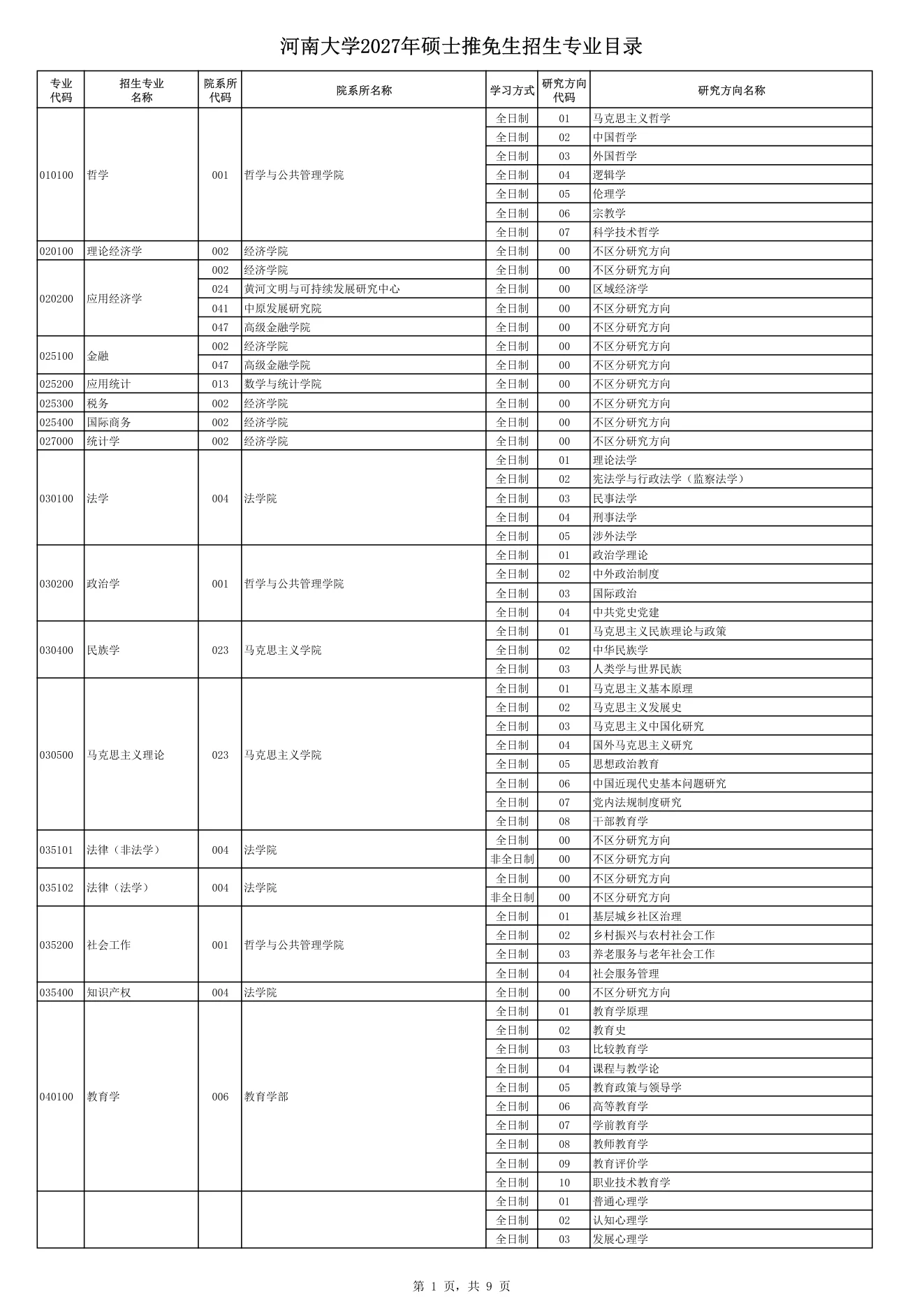附件 1 第 1 页