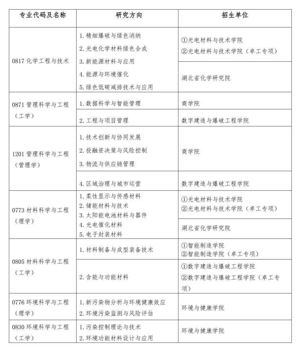 通知图片3