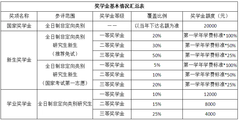 通知图片2