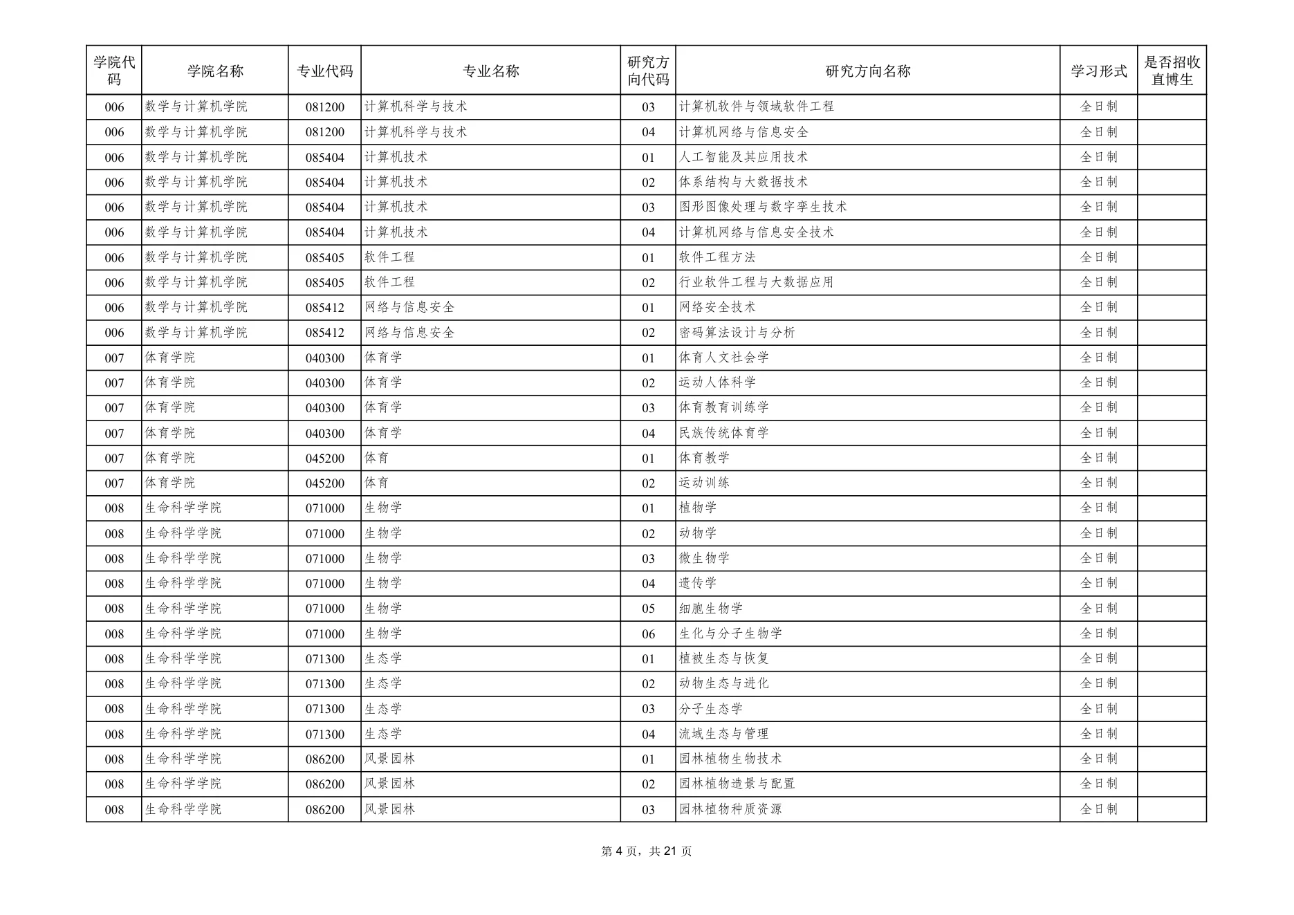 附件 1 第 4 页