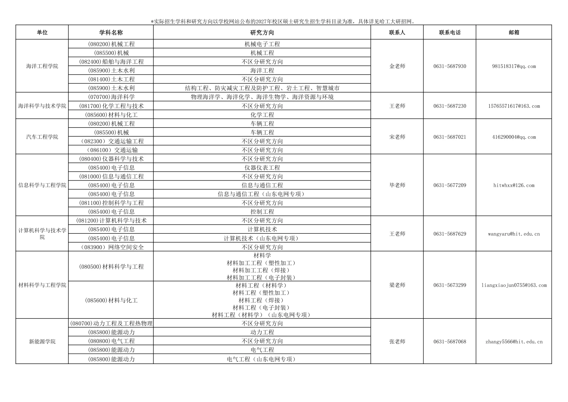 附件 1 第 1 页