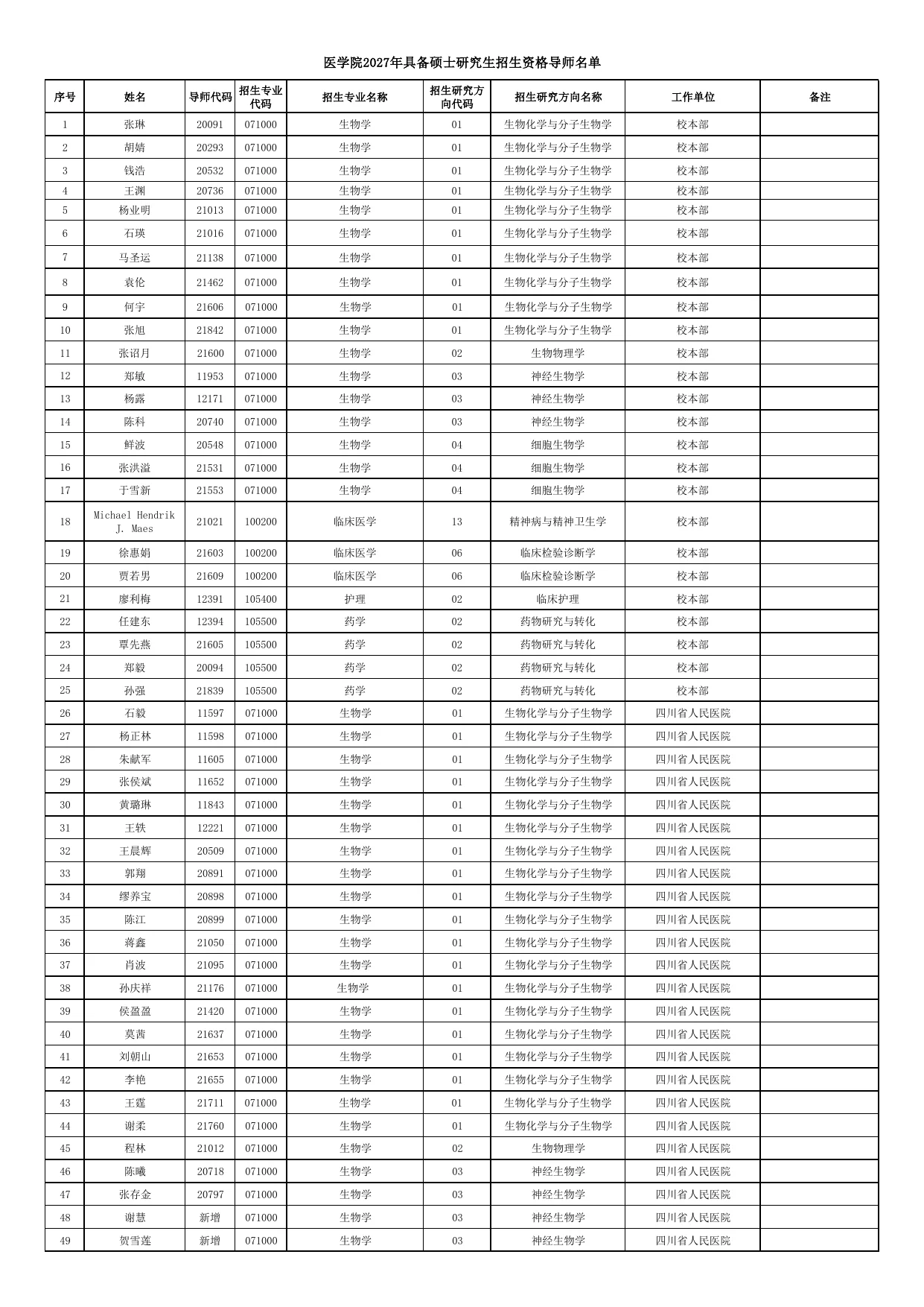 附件 1 第 1 页