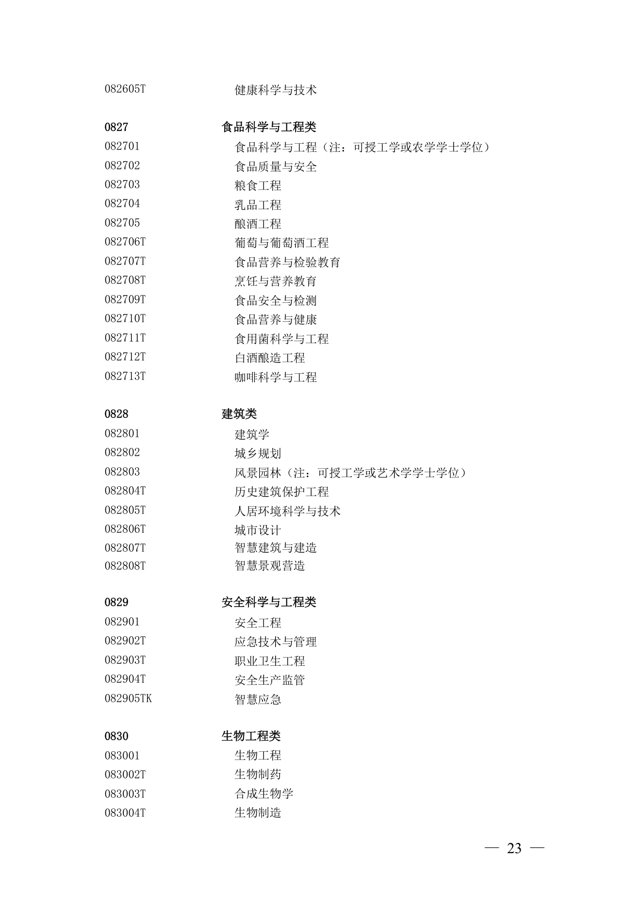 附件 6 第 21 页