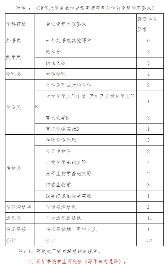 通知图片1
