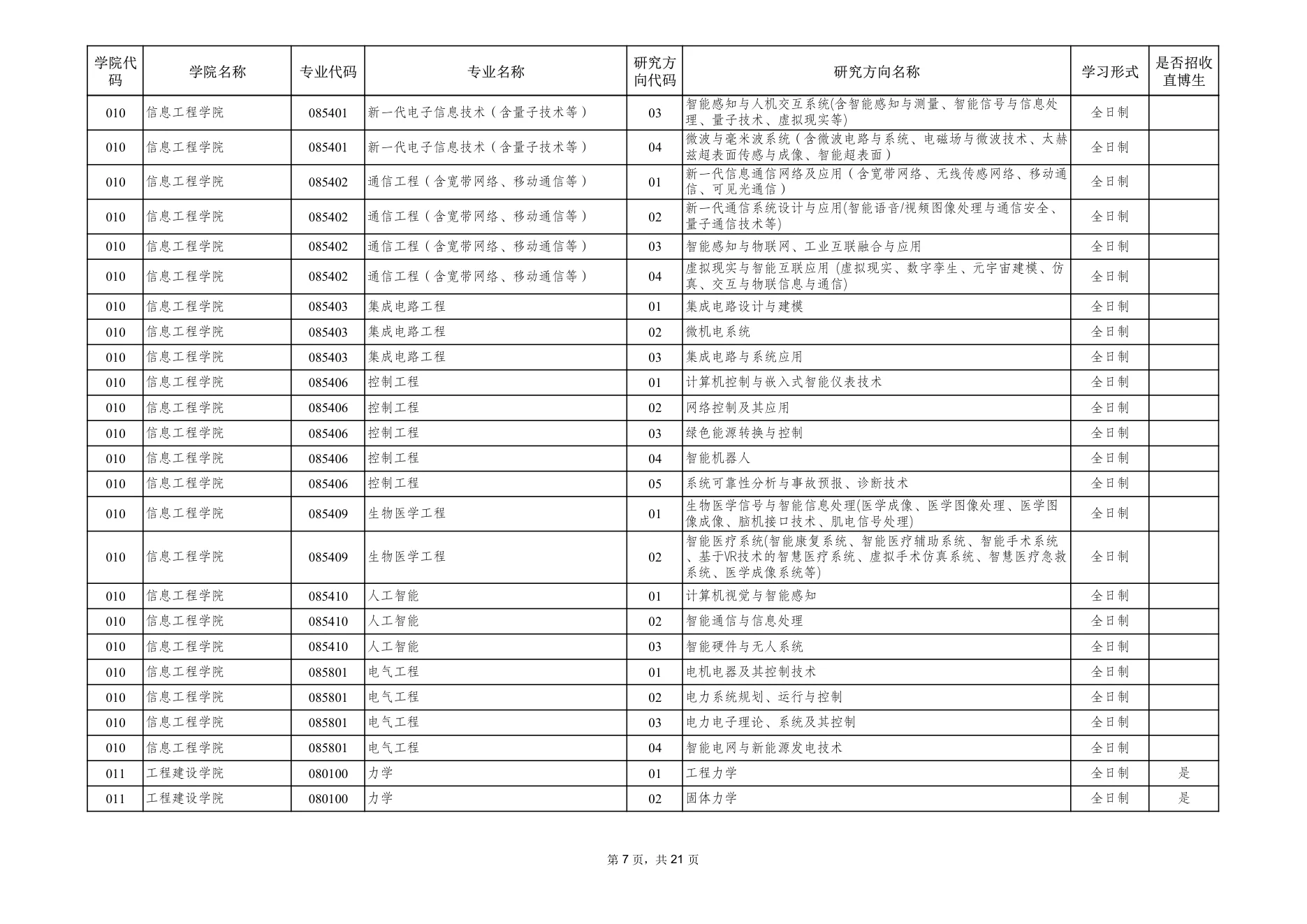 附件 1 第 7 页