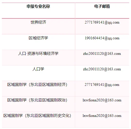 通知图片1