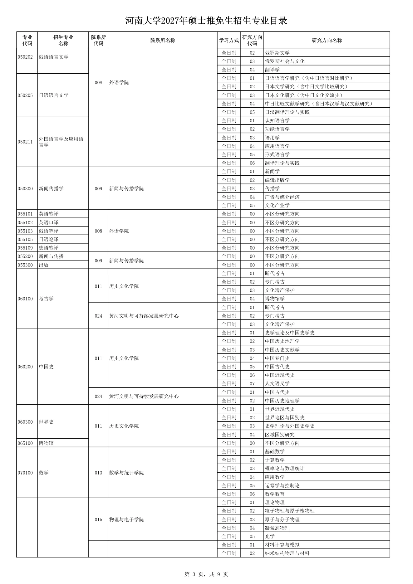 附件 1 第 3 页