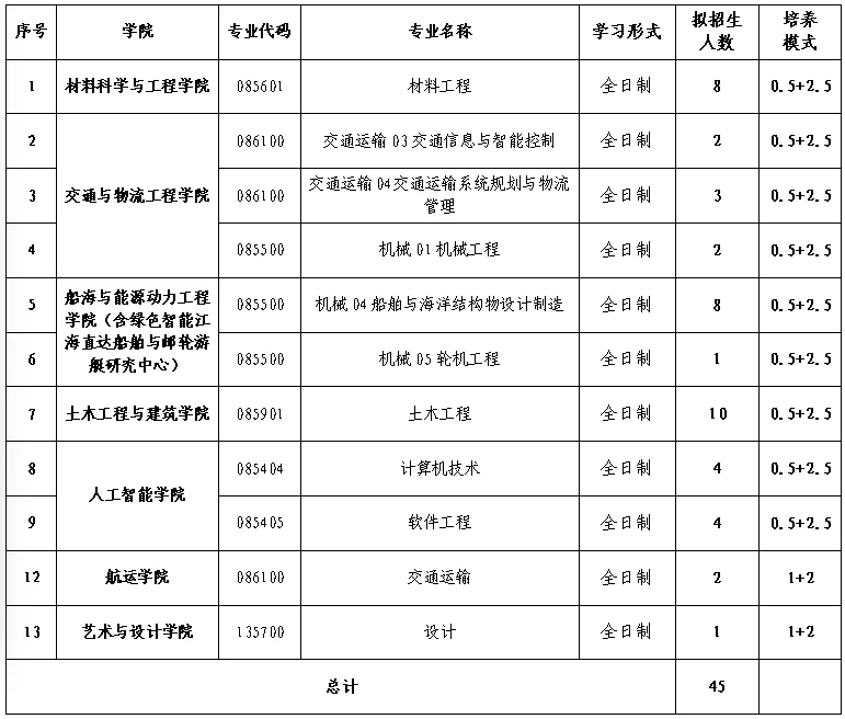 通知图片3