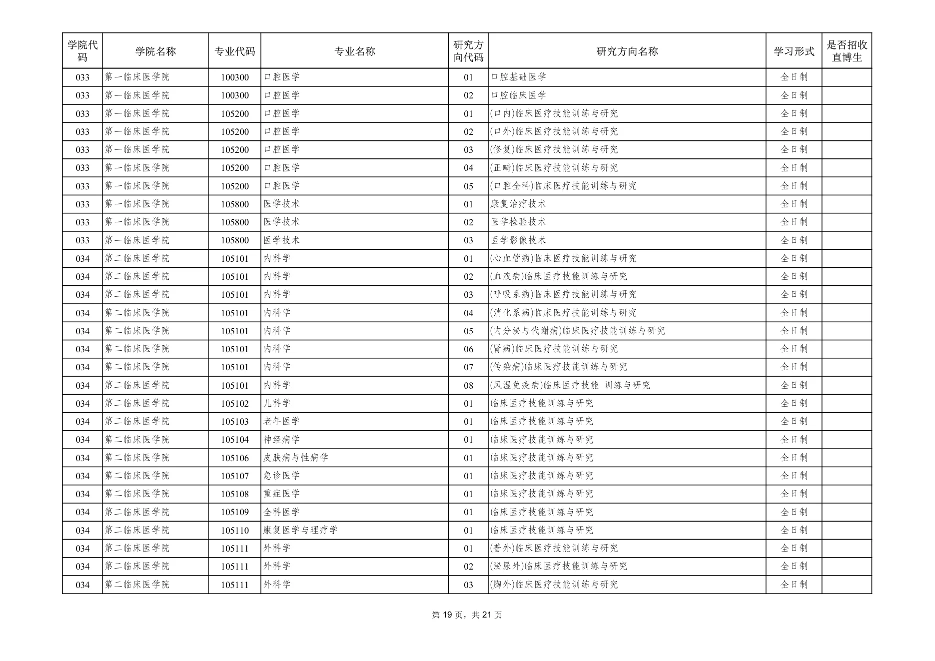 附件 1 第 19 页