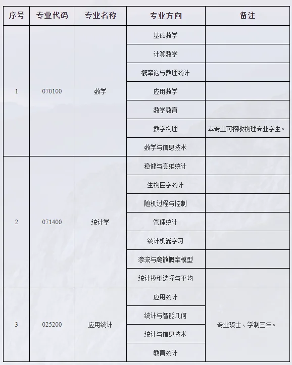 通知图片3