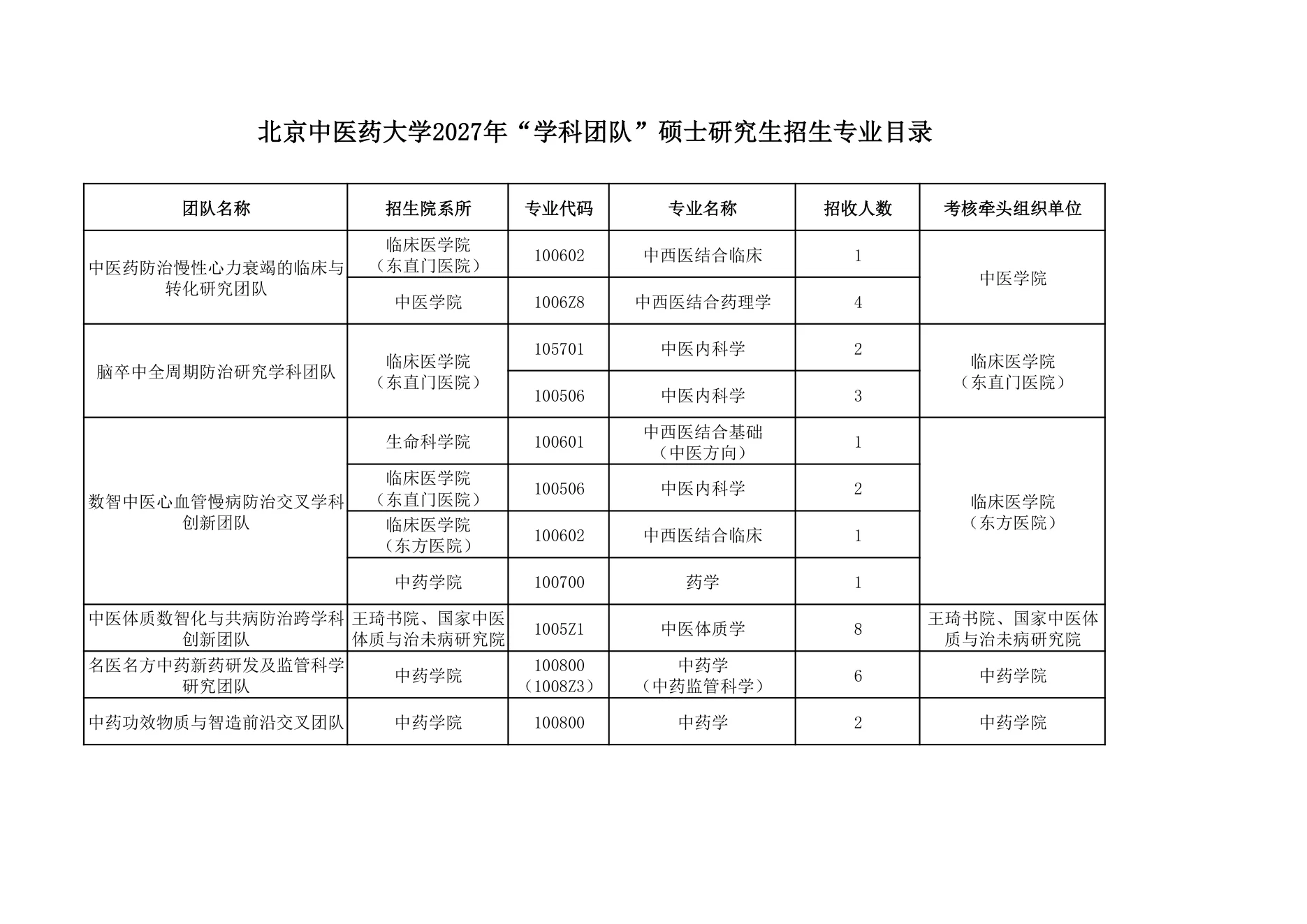 附件 2 第 1 页