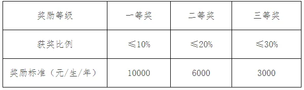 通知图片3