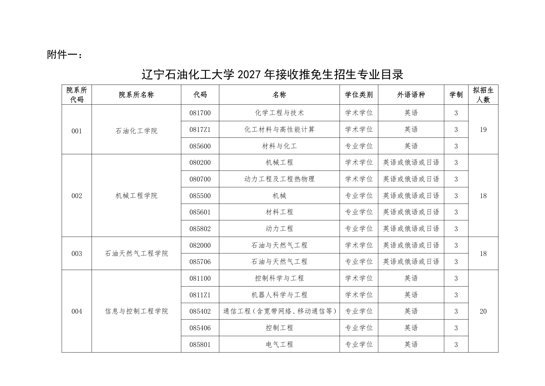 PDF 第 5 页