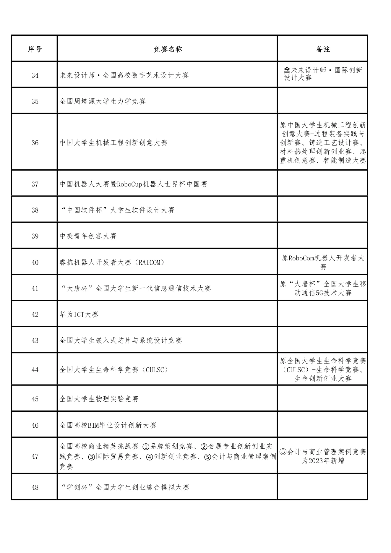 附件 3 第 3 页