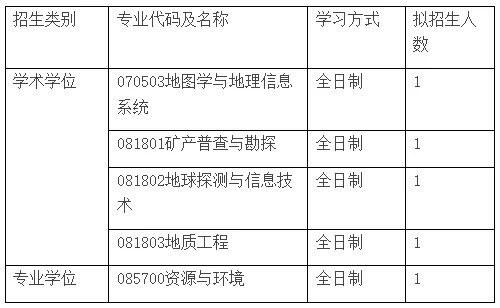 通知图片1