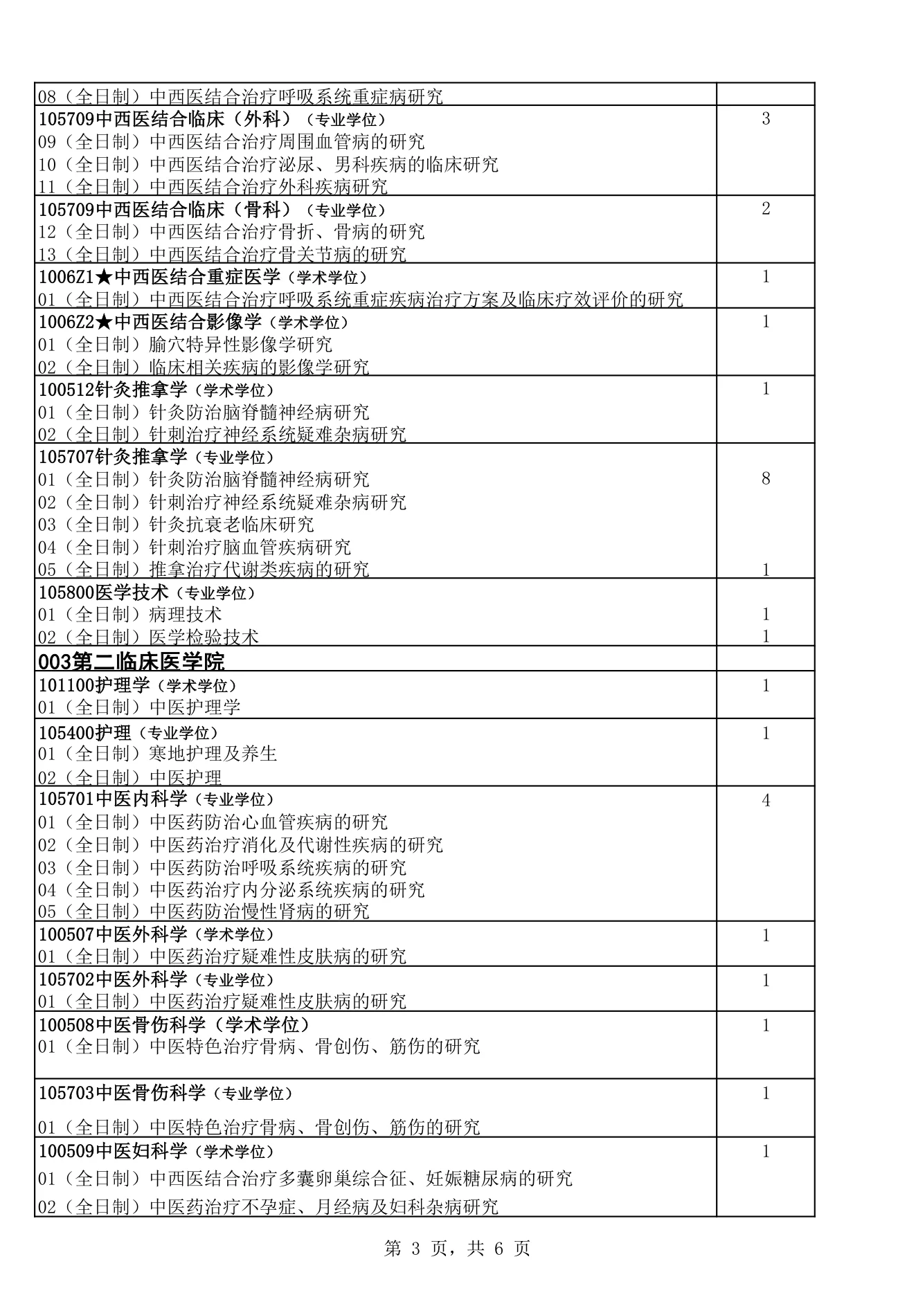 附件 1 第 3 页