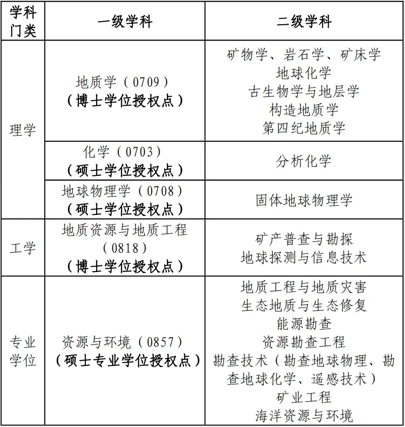 通知图片2
