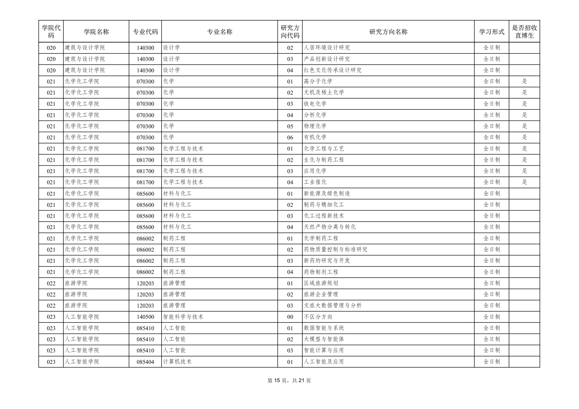 附件 1 第 15 页