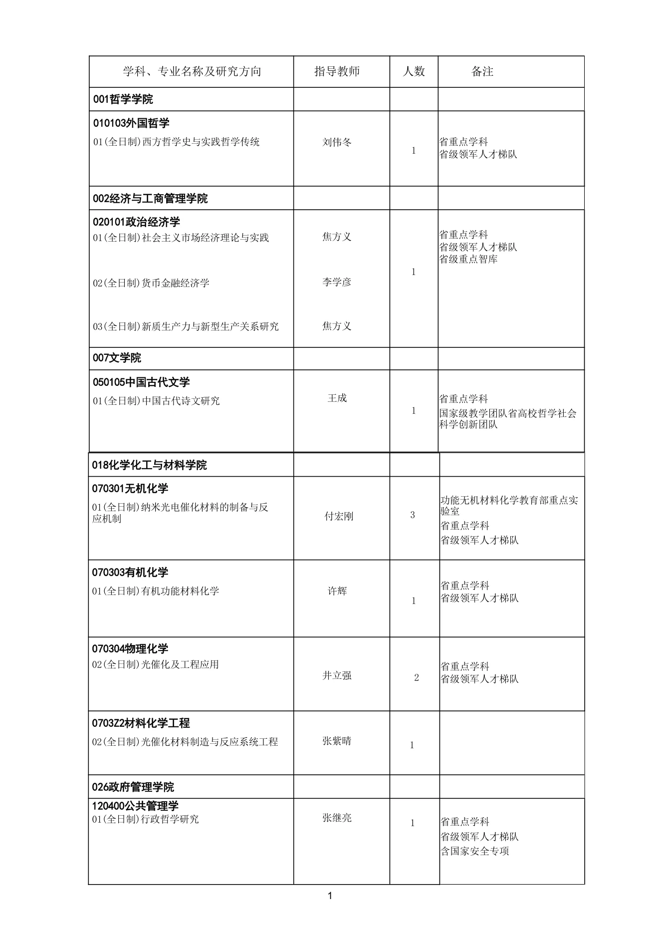 附件 3 第 1 页