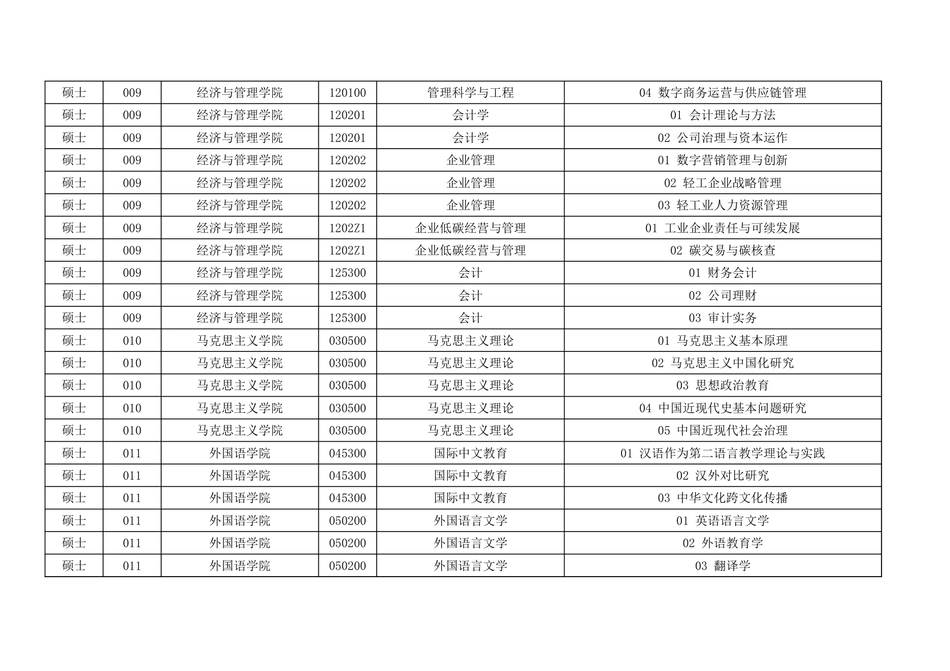 附件 2 第 8 页