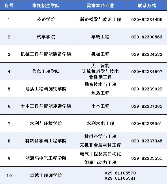 通知图片2