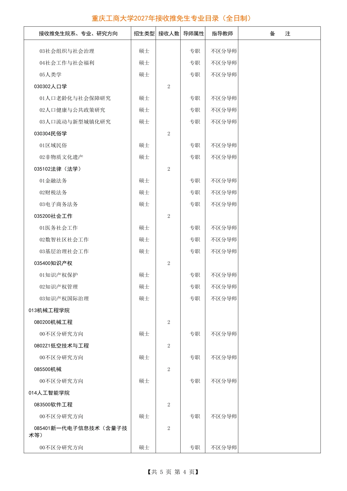 附件 1 第 4 页