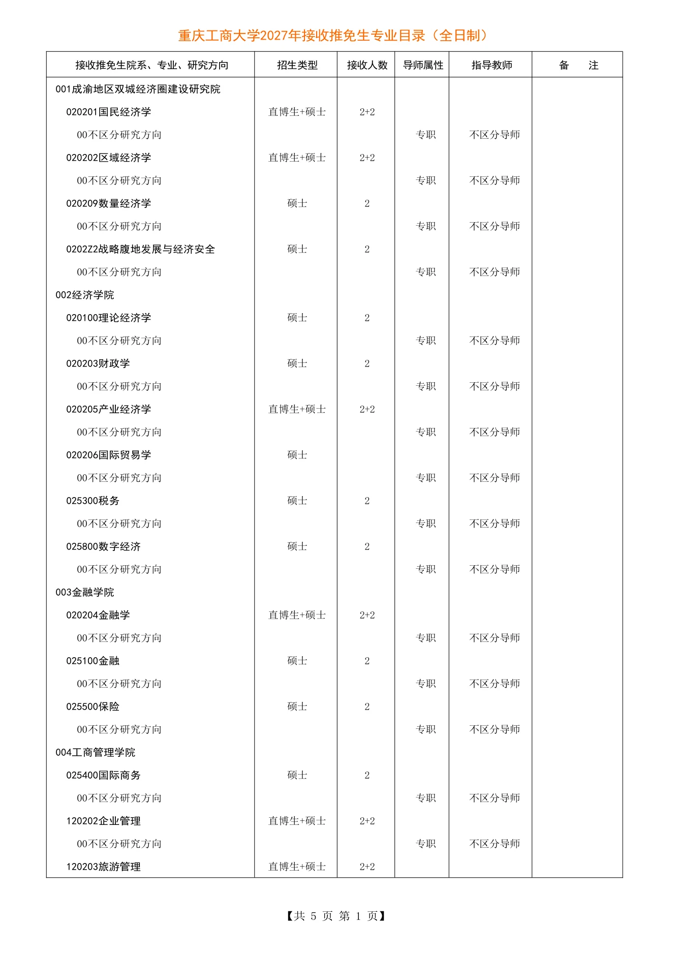 附件 1 第 1 页