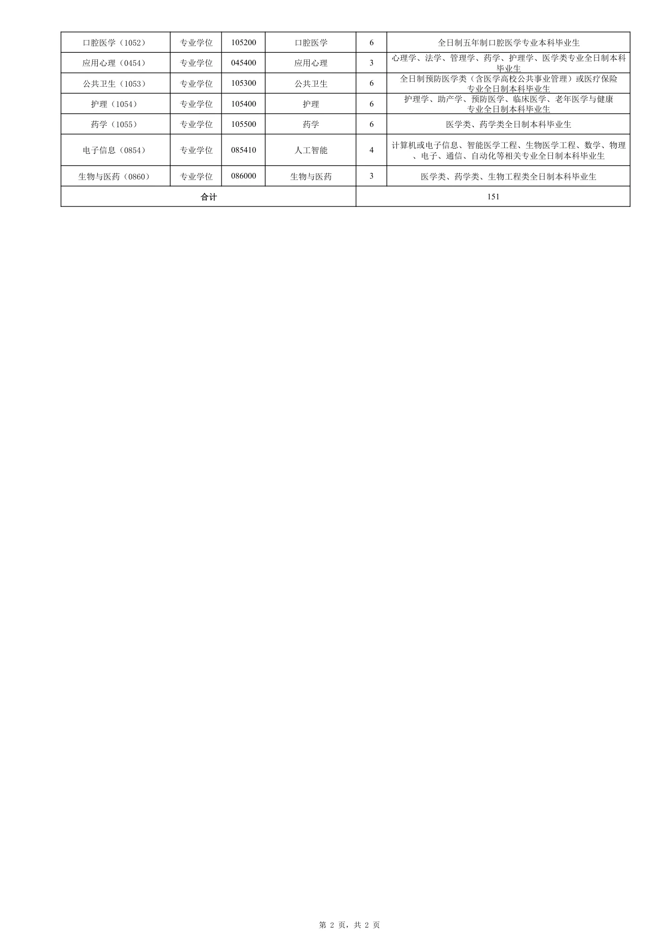 附件 1 第 2 页