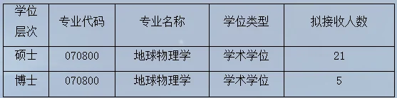 通知图片1
